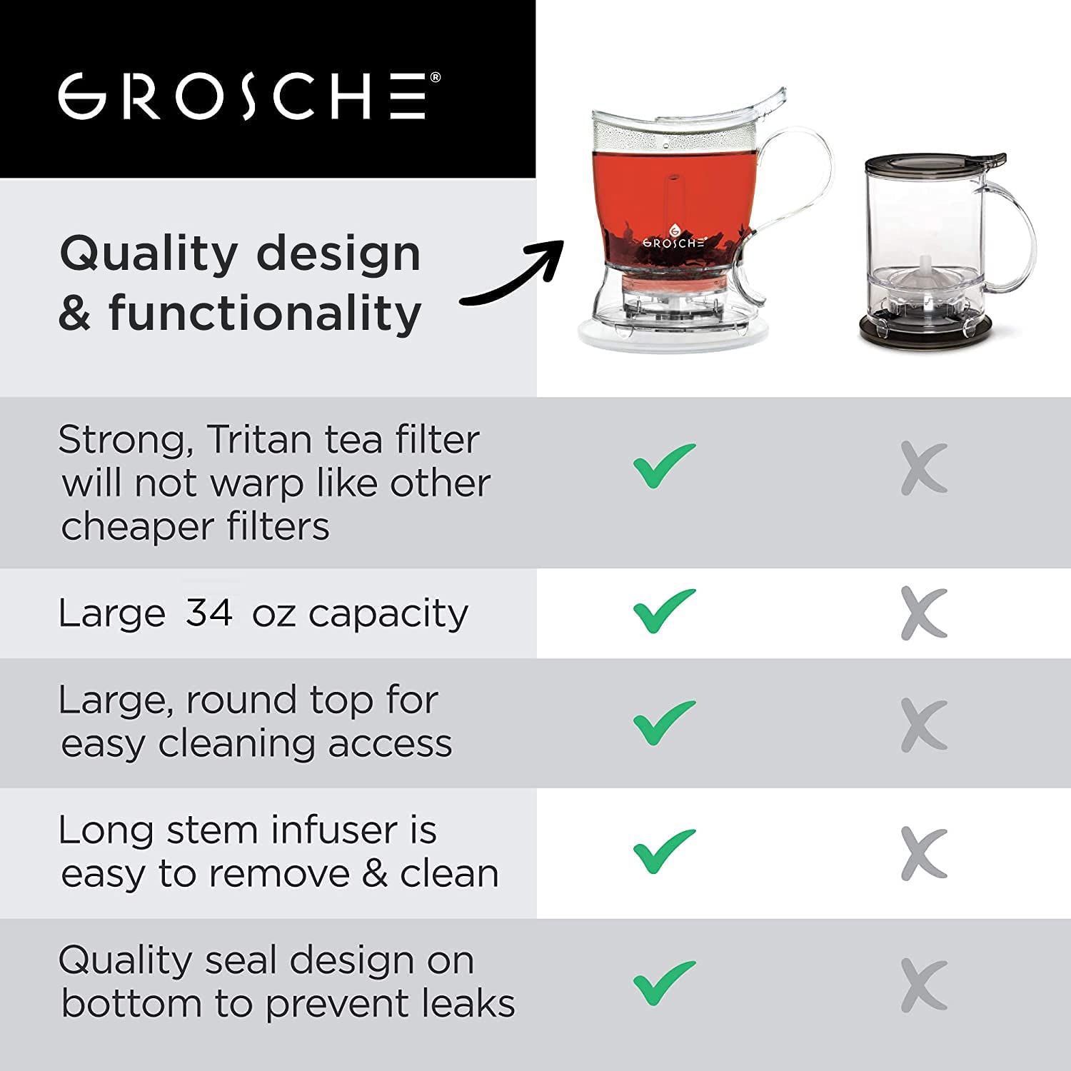 GROSCHE Aberdeen Tea Infuser Teapot & Smart Tea Maker - BPA-Free| Easy Brew  | Easy Clean Steeper | Loose Leaf Brewing - Stylish Design | 17.7 oz 